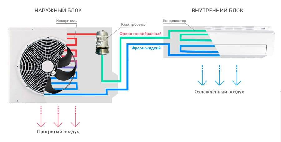 Схема и устройство внутреннего блока кондиционера: вентилятор, крыльчатка, разборка, плата