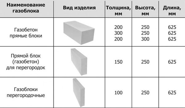 Какие размеры газоблока бывают