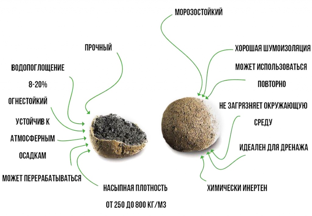 Что такое керамзит и для чего его используют в отоплении