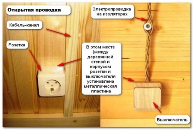 Как самостоятельно сделать электропроводку в бане