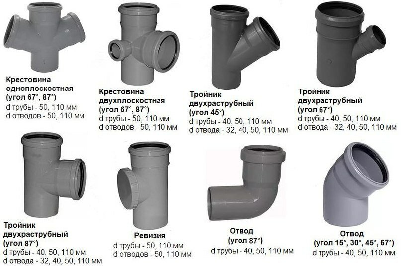 Материалы, используемые для изготовления канализационных муфт