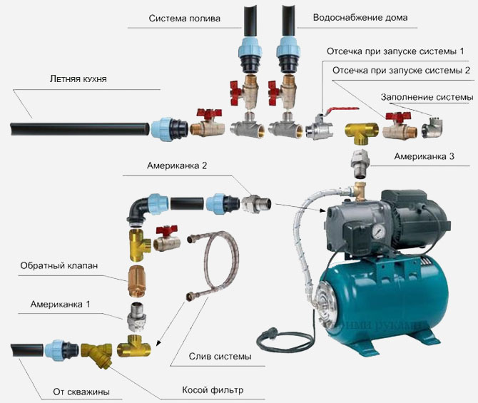 Как подключить насосную станцию к скважине своими руками
