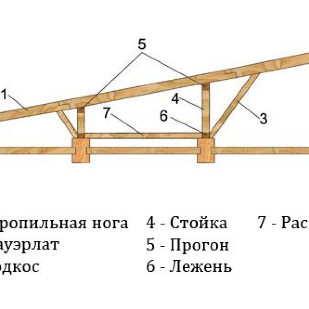 Односкатная крыша своими руками: чертеж и пошаговая инструкция монтажа