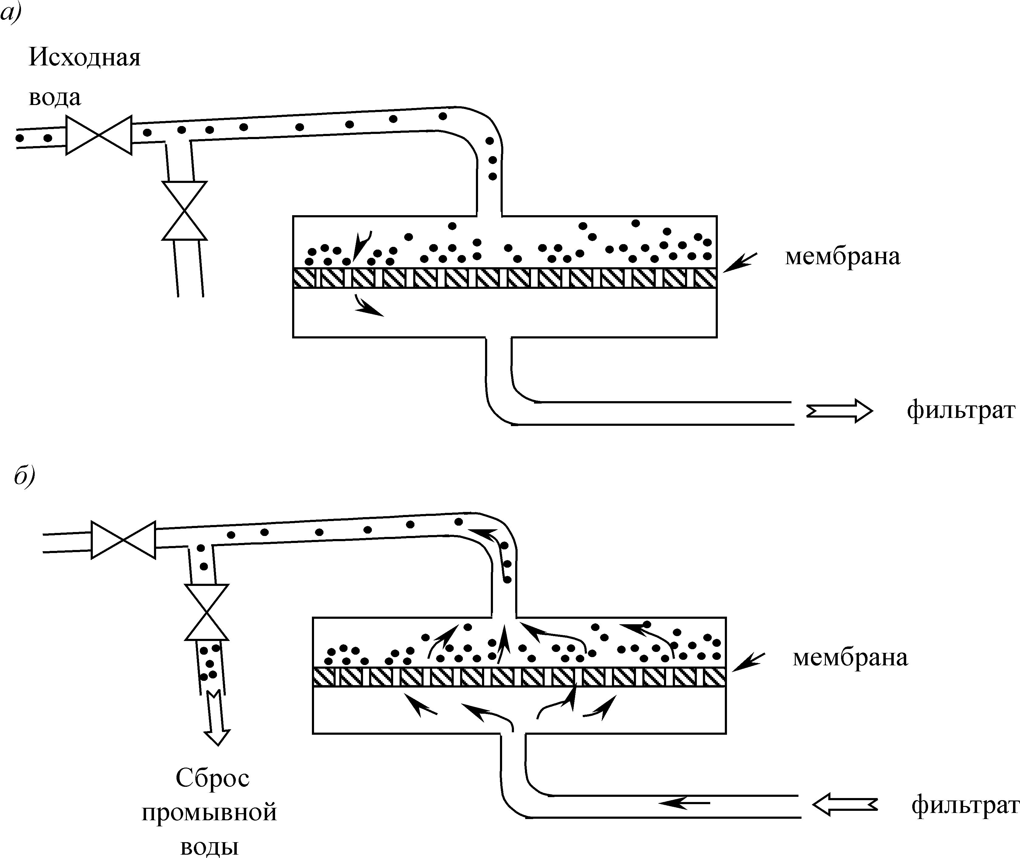 Мембранный фильтр схема