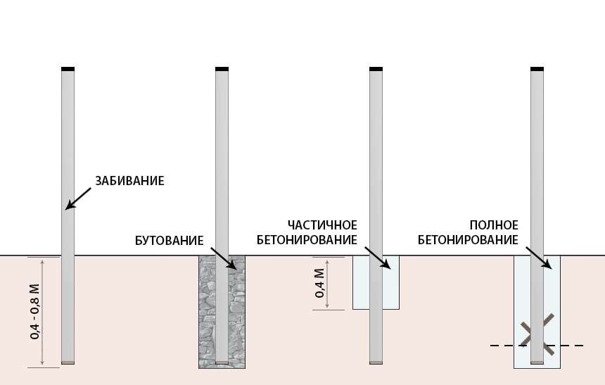 Установить бетонный столб