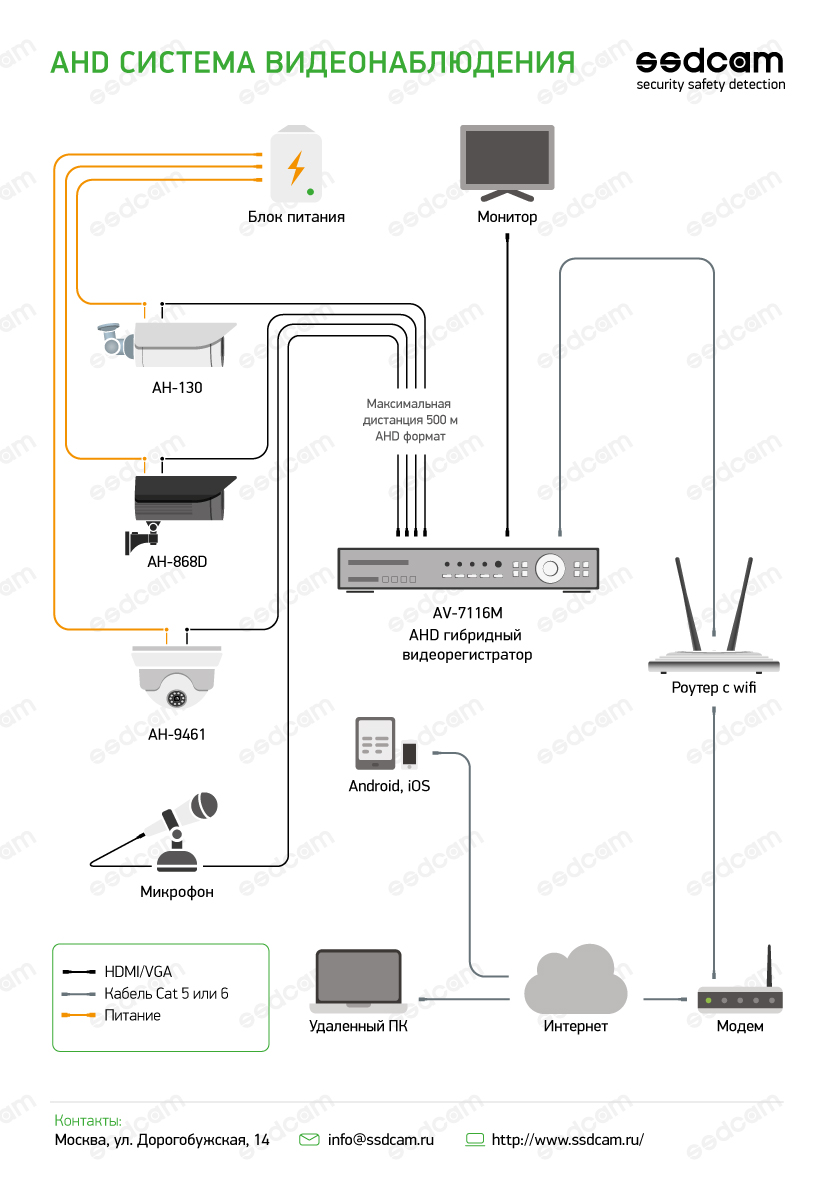 Видеокамеры наблюдения схема подключения