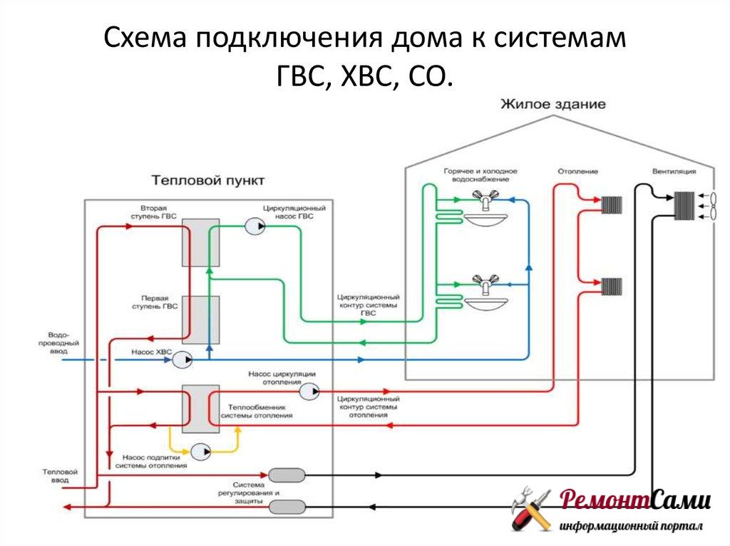 Разновидности схем разводки отопления в многоэтажном доме