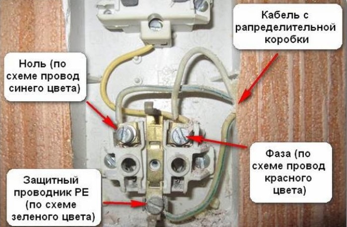 Как провести розетку от выключателя: инструкция и схема подключения