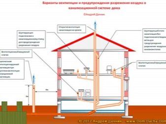 Как устроена система канализации в многоквартирном доме