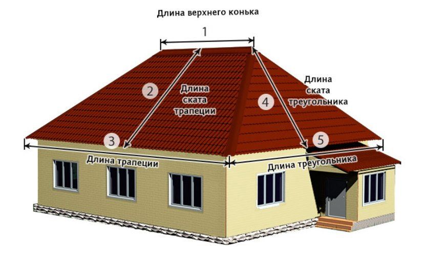 Калькулятор расчета площади кровли вальмовой или шатровой крыши