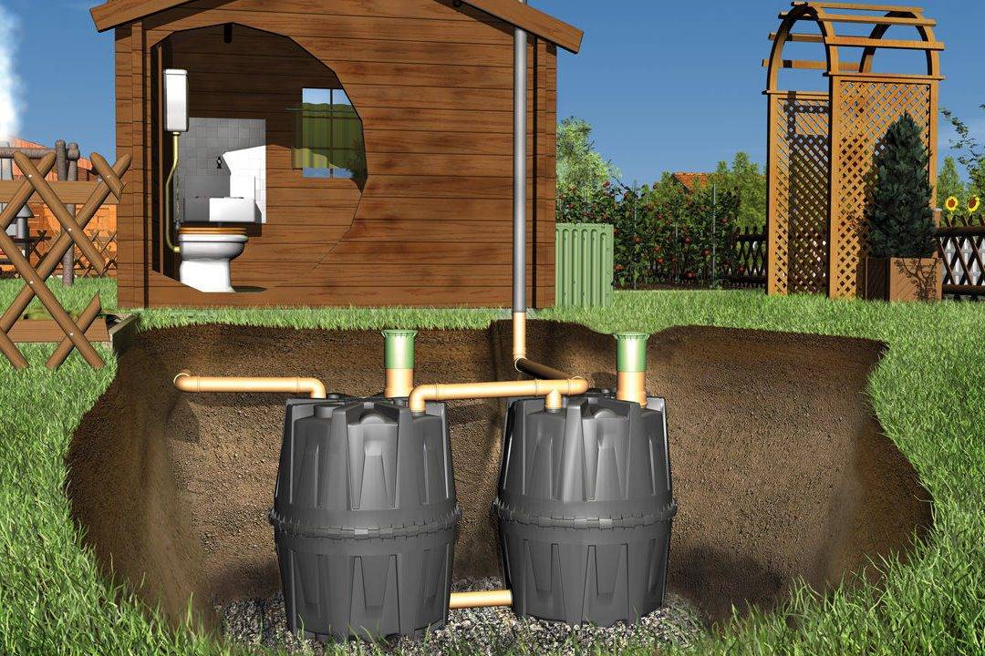 Виды канализационных септиков для домов и садовых участков