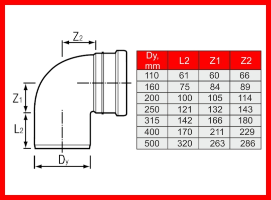 Поворотные размеры пластиковых канализационных отводов