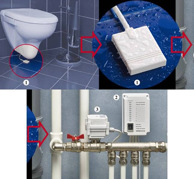 Система защиты (контроля) от протечки воды: как работает и как выбрать