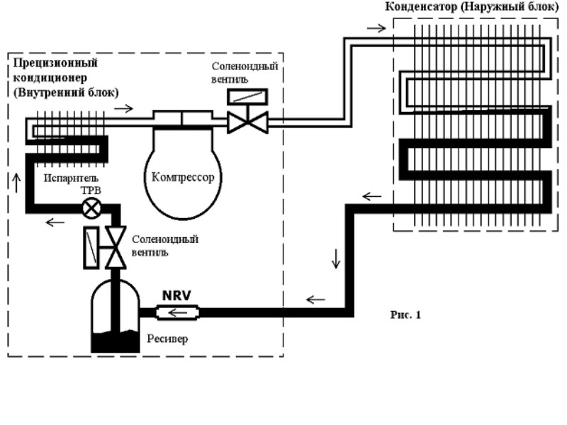 Принципиальная схема работы кондиционера