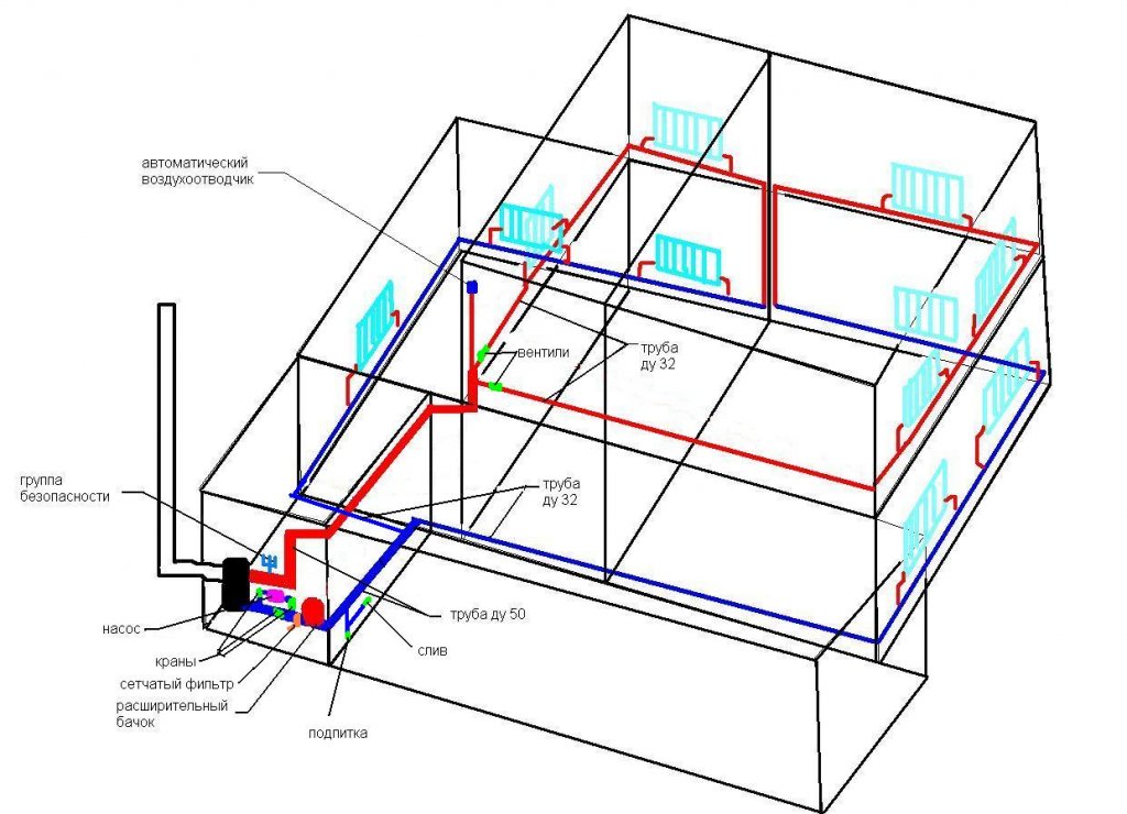 Схемы систем отопления двухэтажного дома