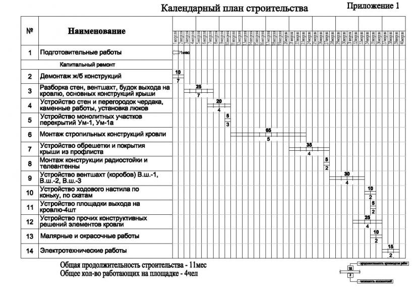 Календарный план строительства рудника