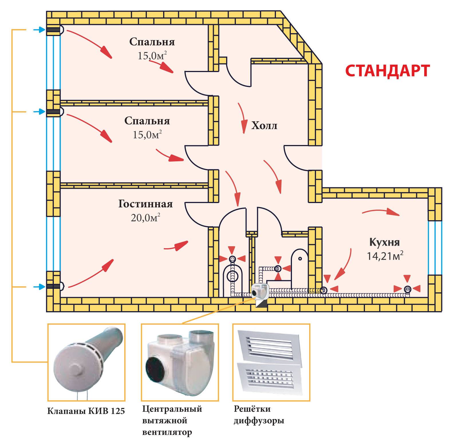 Вентиляция в квартире своими руками: схема приточной вентиляции и процесс монтажа