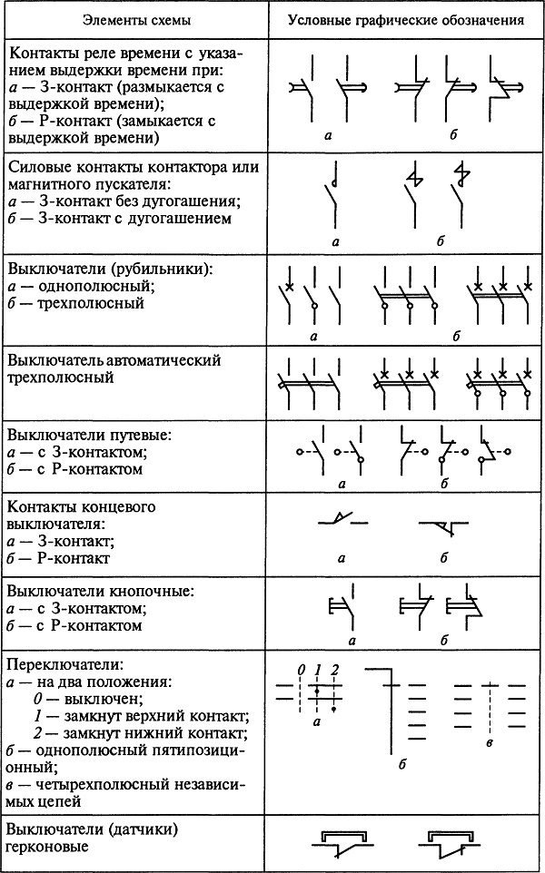 Обозначение тт на схеме