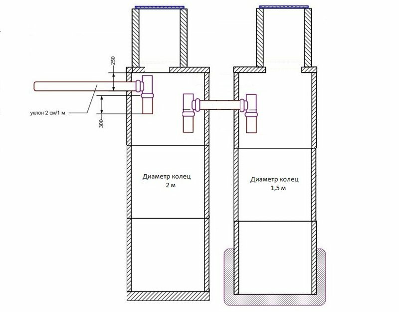 Как сделать отстойник с переливом для канализации в частном доме