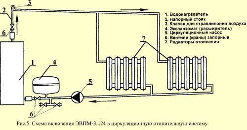 Подключение электрического котла к системе отопления в частном доме