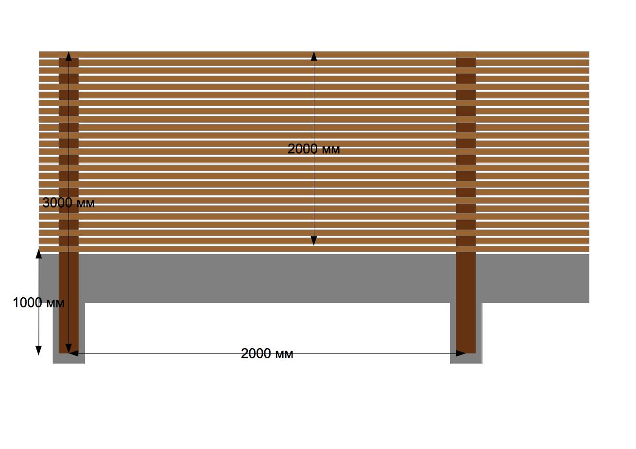 Самостоятельная постройка разных видов деревянного забора