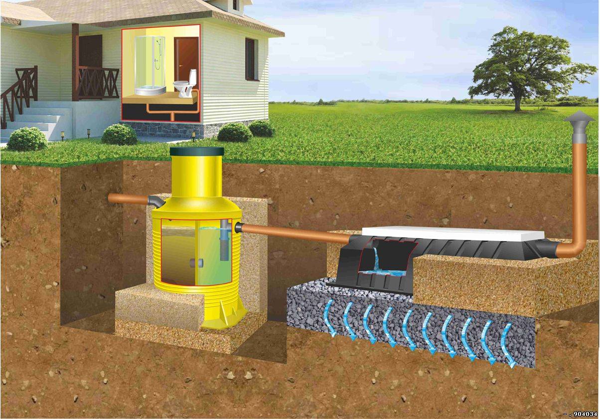 Автономная канализация: советы по устройству