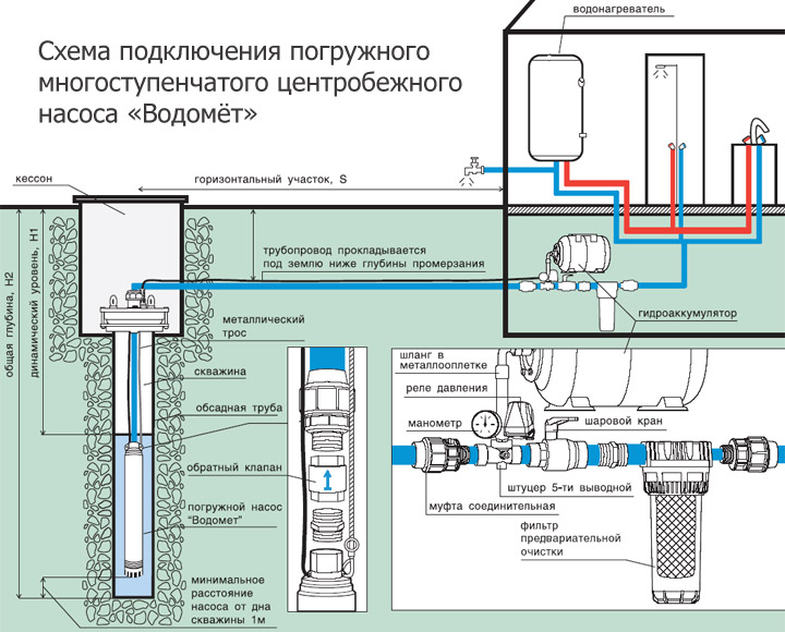 Схема автоматики на скважину