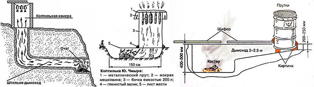 Холодное копчение коптильня своими руками чертежи и размеры