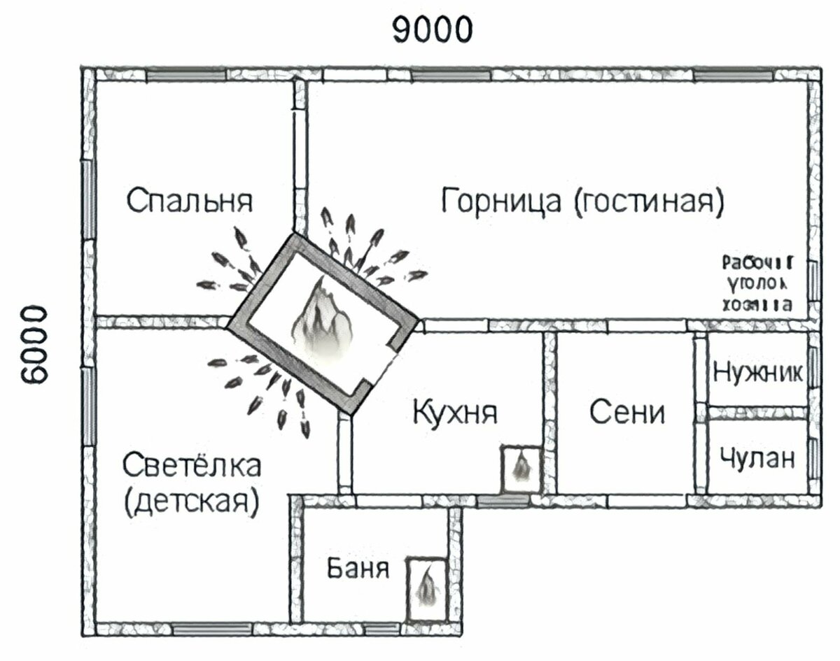 Интерьер сельского дома с печным отоплением