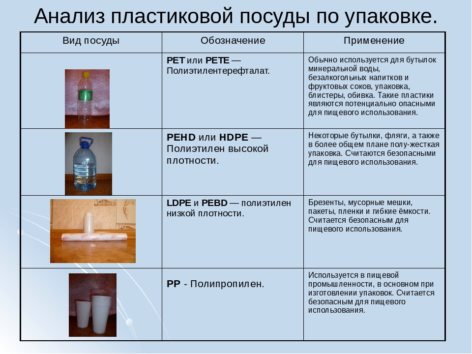 Полистирол вреден ли для человека: влияние, правила использования