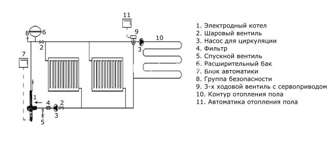 Подключение электрического котла к системе отопления в частном доме