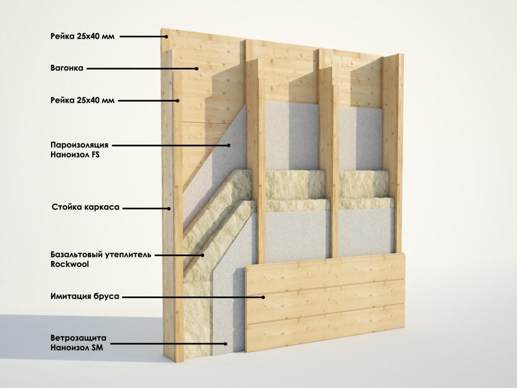 Строительство перегородок в деревянном доме