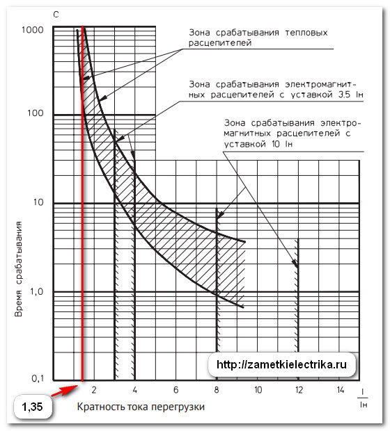Описание и принцип работы автоматического выключателя АП-50