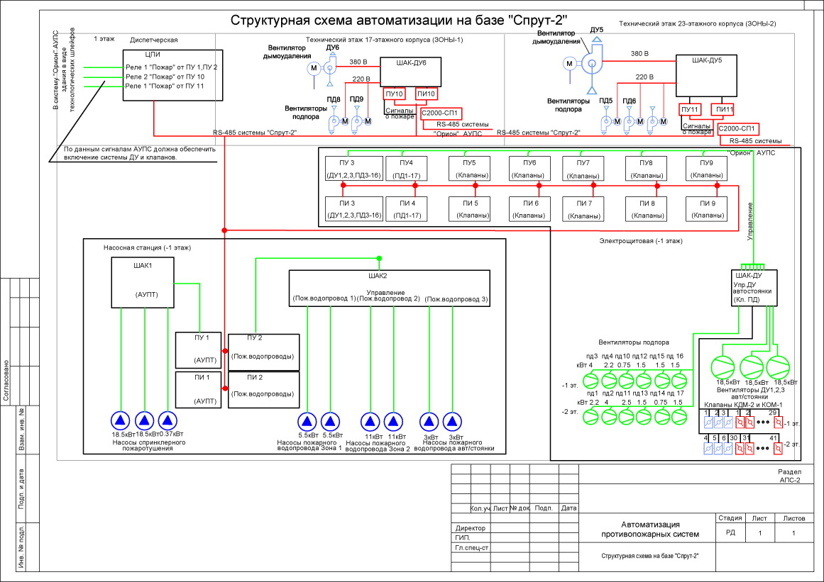 Схема управления клапанами