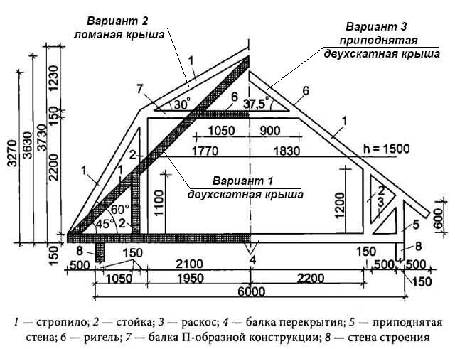 Калькулятор расчета площади кровли трехщипцовой крыши