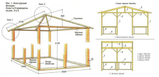 Чертеж беседки 3х3