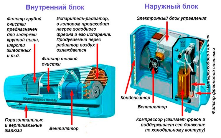 Сгорел мотор вентилятора кондиционера