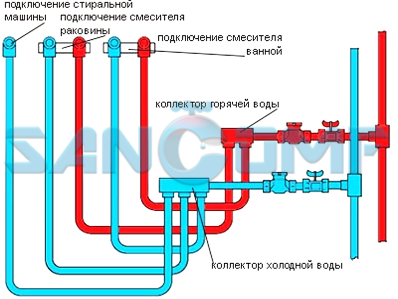 Особенности выбора элементов систем водоснабжения: насосов, мембранных баков, труб, коллекторов