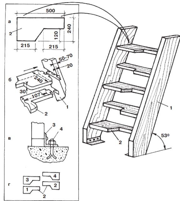 Лестница деревянная своими руками чертежи