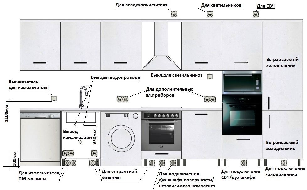 Схема расположения розеток на кухне: высота установки и количество