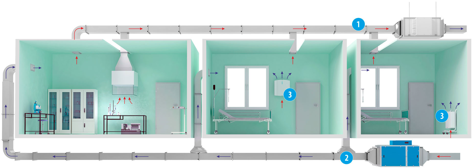 Схемы вентиляции чистых помещений