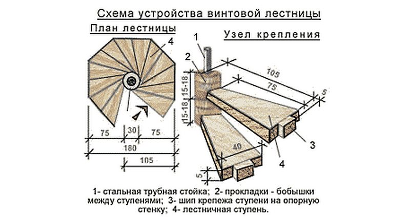 Расчет винтовой лестницы онлайн калькулятор с чертежами