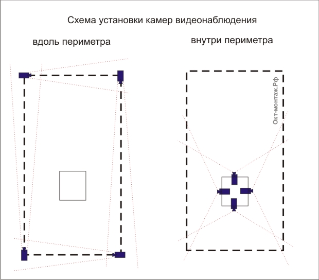 Расположение камер видеонаблюдения в частном доме схема