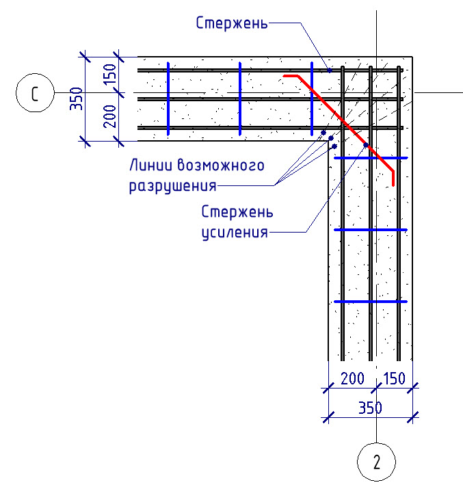Схема вязки арматуры на углах