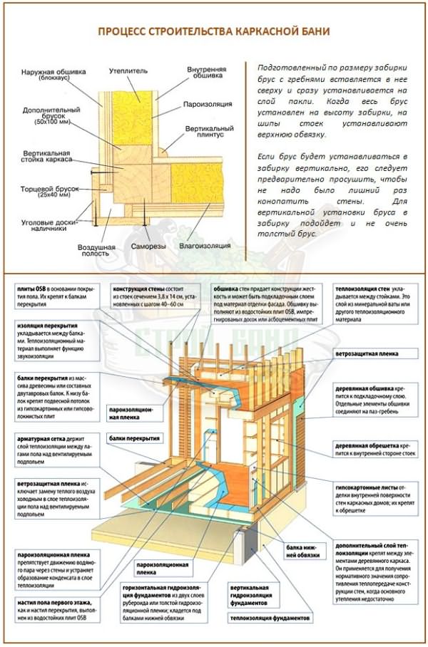 Строительство дома по финской технологии своими руками