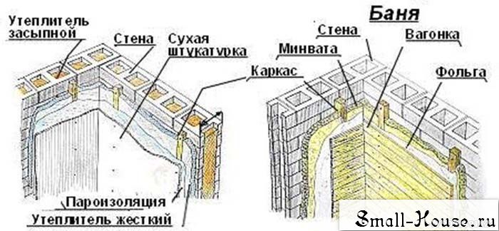 Схема утепления бани изнутри