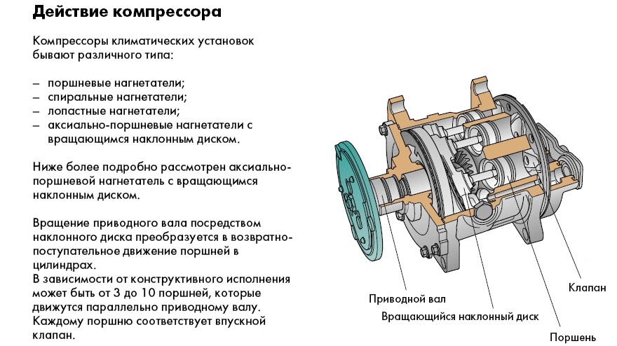 Принцип работы компрессора кондиционера автомобиля фольксваген