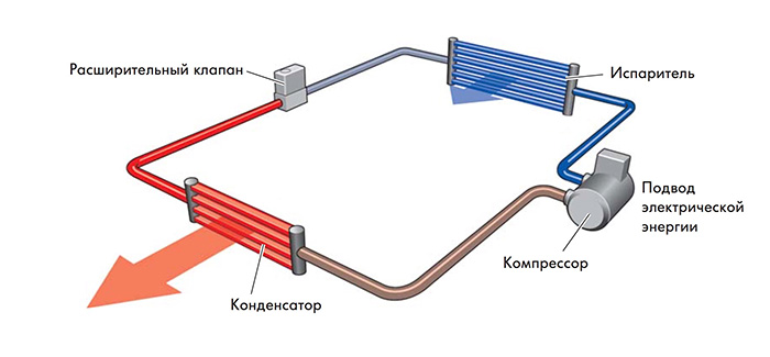 Температурный датчик компрессора кондиционера