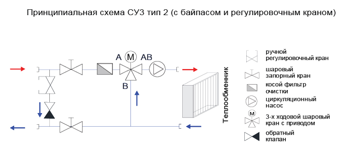 Схема обвязки это определение