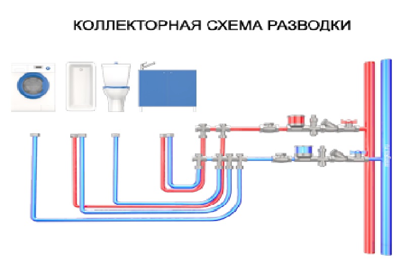 Как правильно развести водопровод в квартире